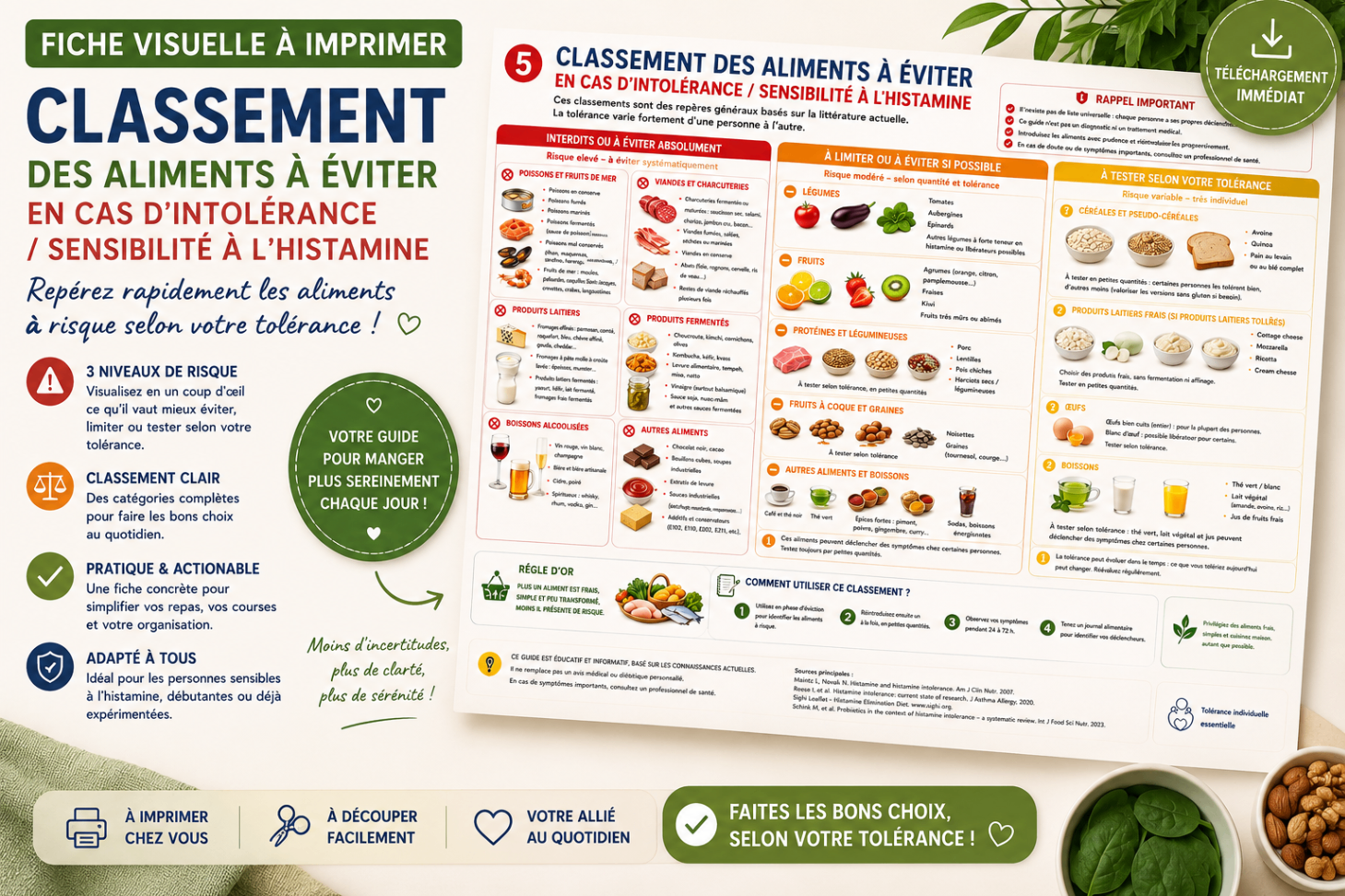 Fiche visuelle classement des aliments à éviter en cas d’intolérance à l’histamine